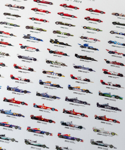 Formula 1 Winners overview 1950-2024 - LEBENSFARBE